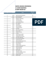 Peringkat Mapel B Indonesia SMP 62