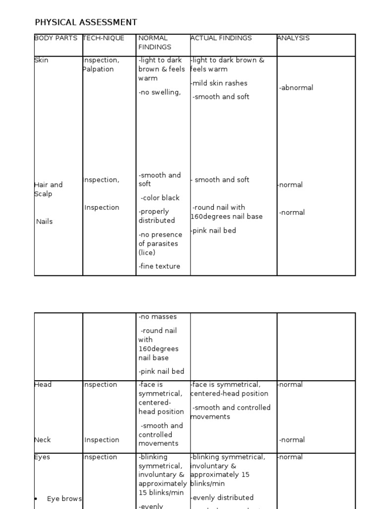 Physical Assessment | PDF | Business