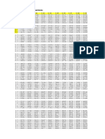 Distribucion Normal Estandar