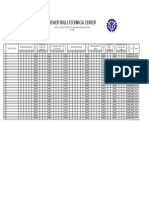 PSTC Grading System VGD