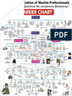 Career/Course Options Chart (India)
