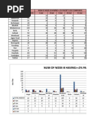 Orissa Node-B Packet Loss_JUNE12