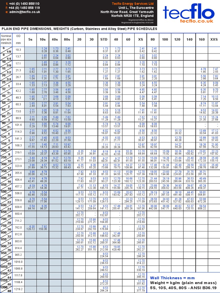 Pipe Schedule | PDF