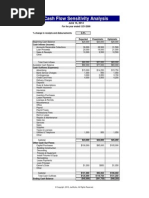 Cash Flow Sensitivity Analysis