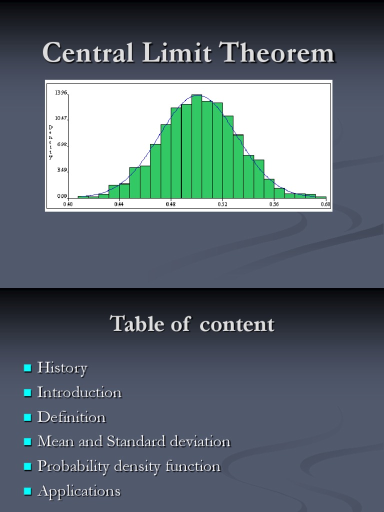 Central Limit Theorem Normal Distribution Standard Deviation