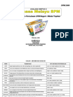 Analisis Kertas 2 Bahasa Melayu Peperiksaan Percubaan SPM 2008 - Negeri