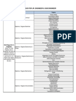 File 3 - Syllabus - Jr. Engr. & Sub Engr.