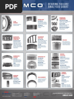 V-Belt Tensioning Guidelines | PDF | Belt (Mechanical) | Manufactured Goods