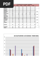 Fluctuation 3g _may21& Remark