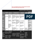 Pressupostos Das Relações Entre Objectos Processuais - 2014