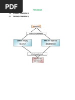 Download Contoh Peta Minda Sejarah by Akhi Muhammad Aiyas SN22966050 doc pdf