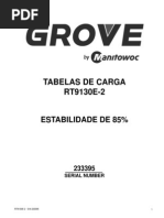 Tabela de Carga Rt 9130e