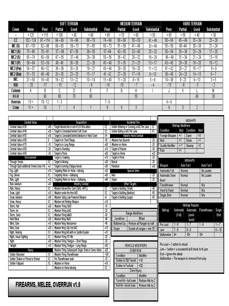 Firearms v1.0 PDF | PDF