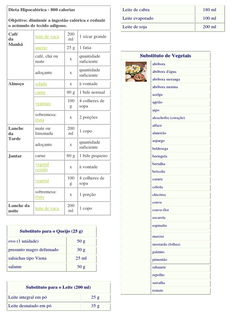 dieta 800 calorias slabit mancat la ore fixe