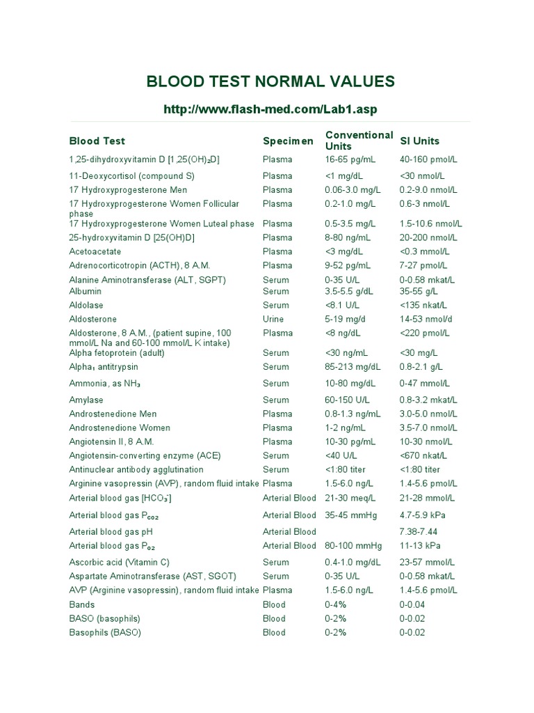 Blood Test Normal Values Overview | PDF | Thyroid Stimulating Hormone ...