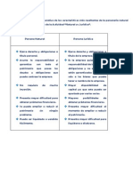 Realiza Un Cuadro Comparativo de Las Características Más Resaltantes de La Personería Natural y Jurídica