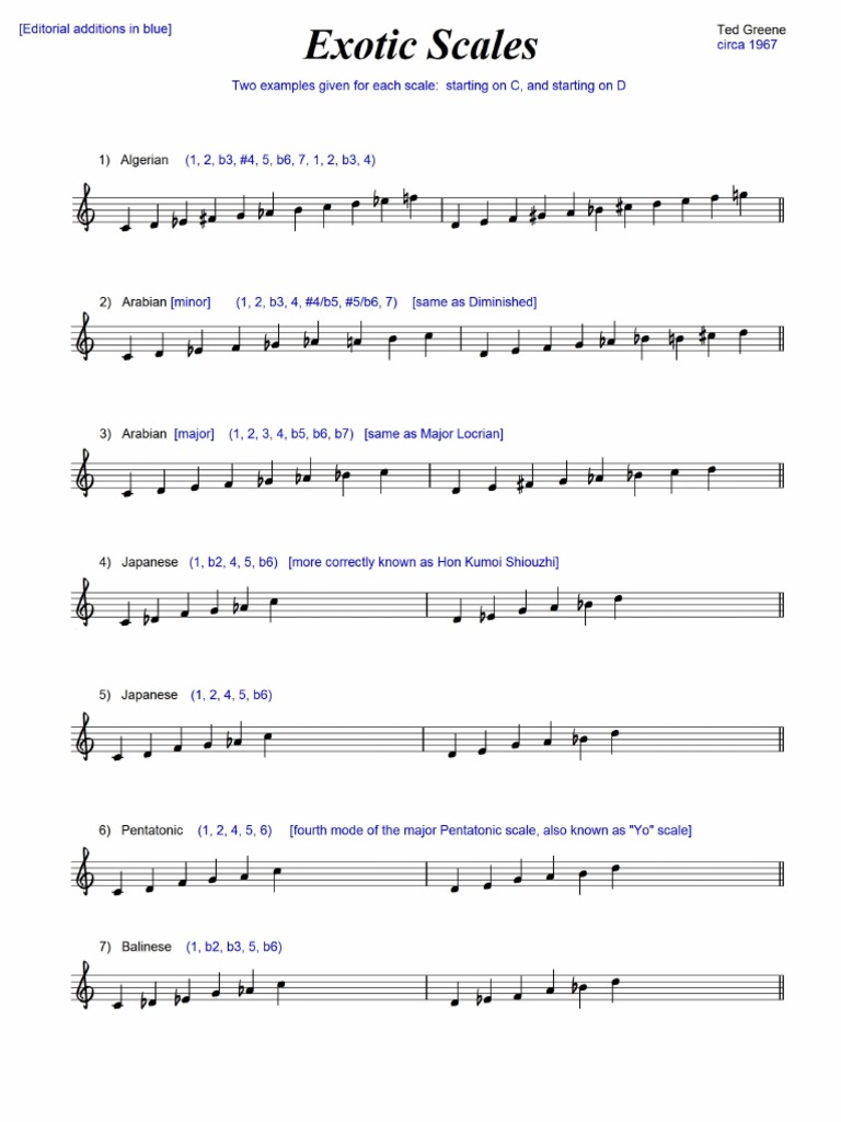 Exotic Scales 1967