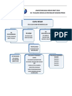 Jawatankuasa Induk KBAT SKTS 2014