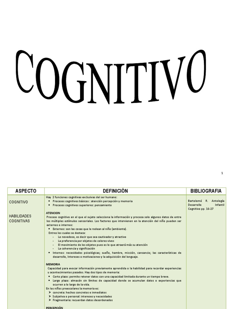 Desarrollo de las habilidades cognitivas en la etapa preescolar: atención,  memoria, percepción y pensamiento, PDF, Memoria