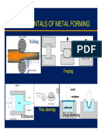 Fundamentals of Metal Forming: Rolling