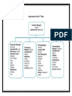 Organizational Chart 3rdWeek.docx