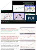 Technical Analysis Review: 2 Is Netural