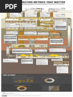 Marketing Metrics That Matter