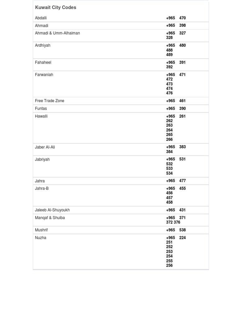 Kuwait and UAE City Codes | PDF