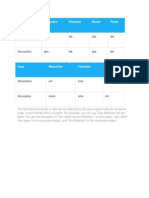 Case Masculine Feminine Neuter Plural: Nominative Der Die Das Die