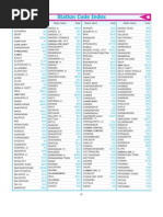 Indian Railway Station Code Index