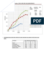 Bitumen Stabilization Effect On Soil