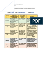 Activity 4 Progression of Objectives For 5 Levels of Language Proficiency