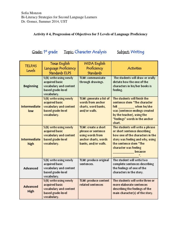 Activity 4 Progression of Objectives For 5 Levels of Language ...