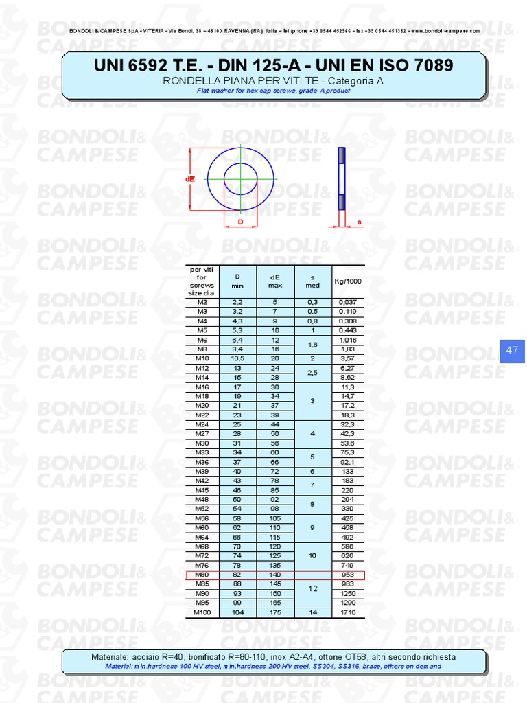 Din 125a DRF 1 | PDF