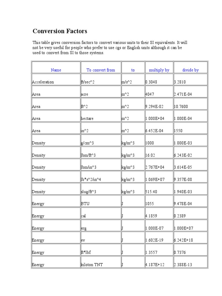 Conversion factors name to convert from to multiply by divide by
