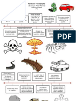 Linea Del Tiempo Territorio Comanche