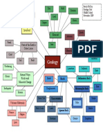 Middle School Geology Unit Concept Map