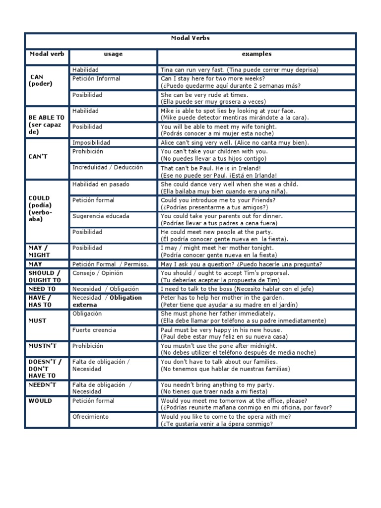Lista De Verbos Modales En Ingles Y Su Significado English Corner