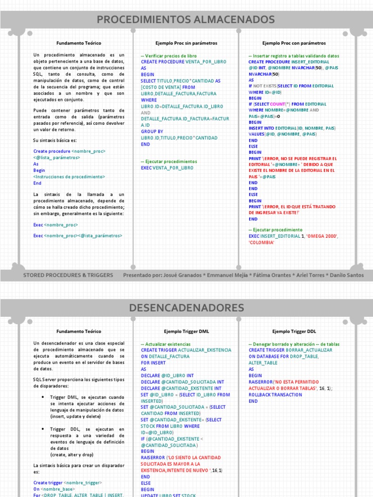 Resumen Proc & Triggers | PDF | SQL | Áreas de informática