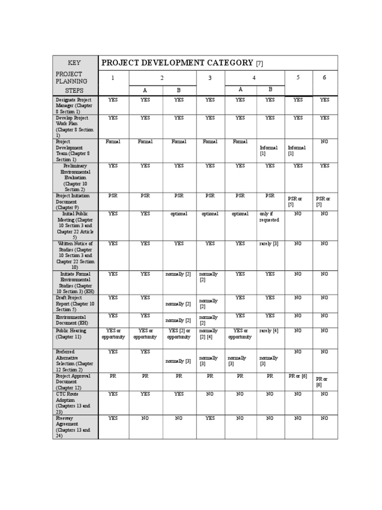 Caltrans-Pdcategories & Work Streams | PDF | Environmental Impact ...