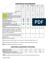 GMDSS Equipments Requirements