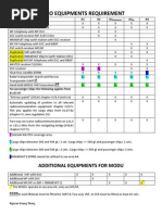 SOLAS Chapter V Reg 19: Navigation Equipment | PDF | Tonnage | Ships