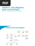 TOGAF 9 Template - System Use Case Diagram