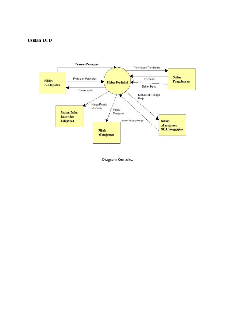 Download 540 Gambar Flowchart Siklus Produksi Terbaik 
