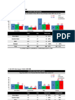 Boiler system component test results