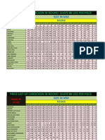 Complete Price List of Ishu Gems