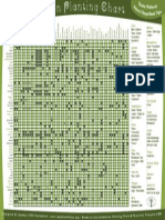 Poster Companion Plants