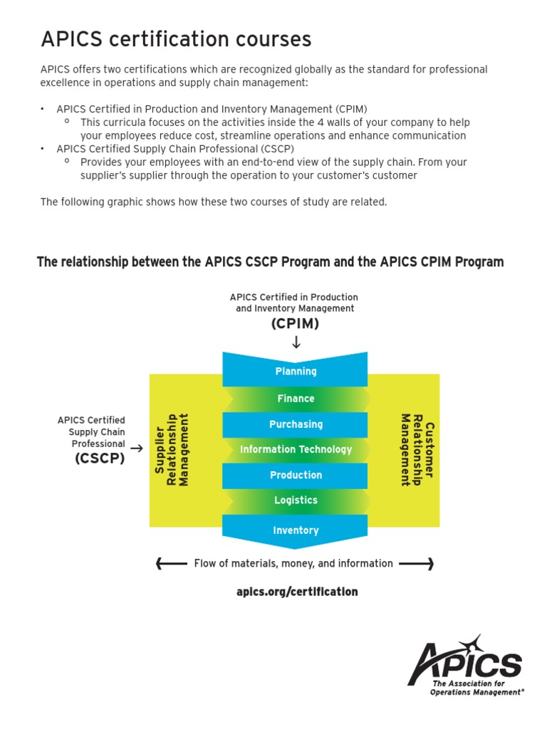CSCP Cpim Flowchart | PDF
