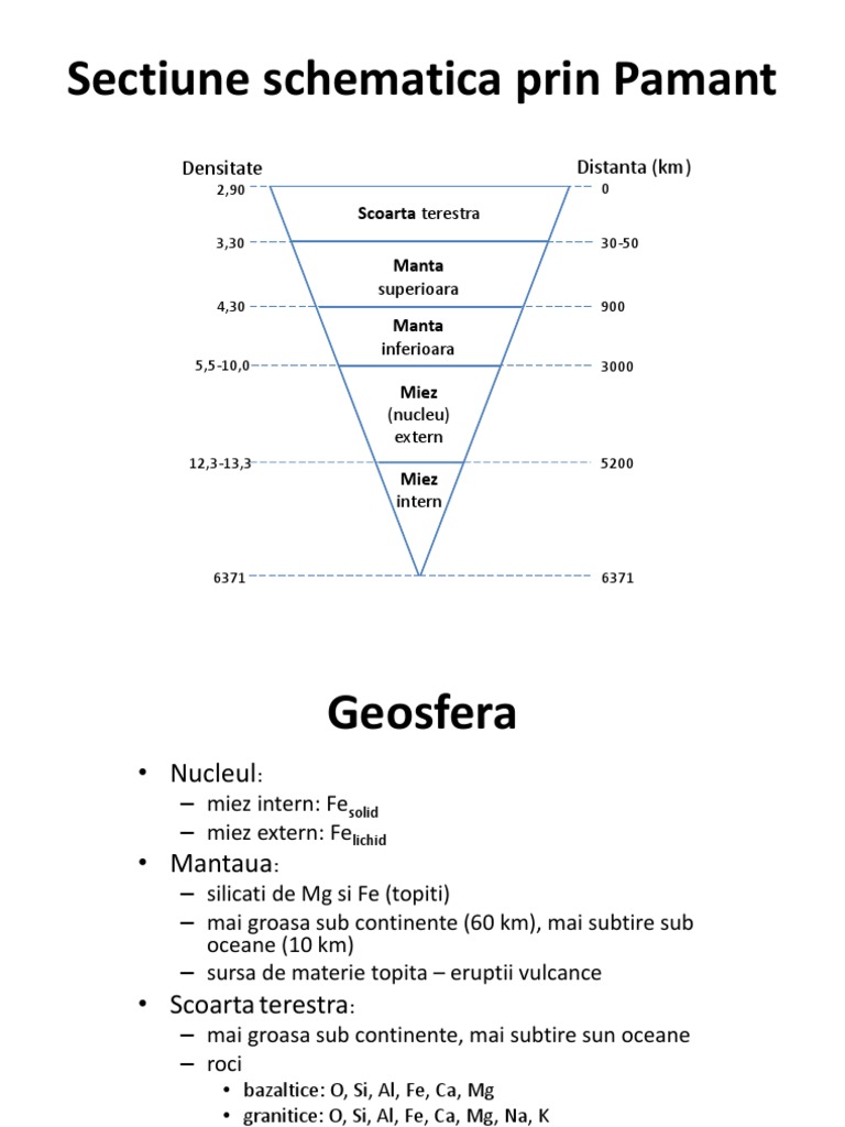 Compozitia Solului | PDF