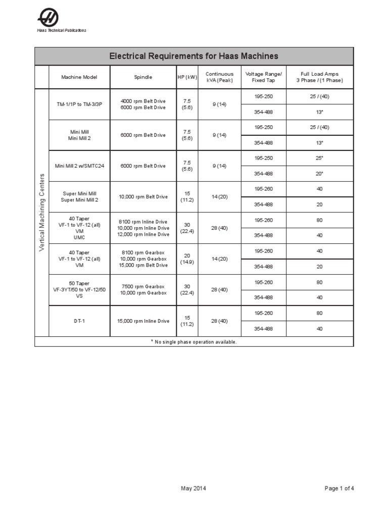 Haas Machine Power Requirements Guide | PDF | Engineering | Electric Power